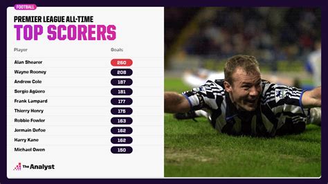 premier league top scorers all time|leading premier league goal scorers.